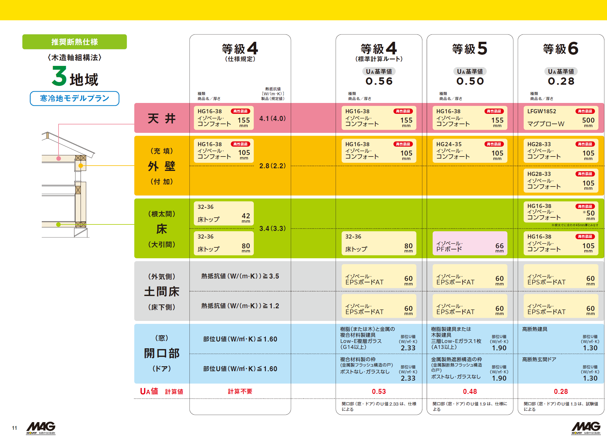 断熱材必要厚さ 計算 _ 断熱材 ウレタンフォーム 厚み – GHKXEW