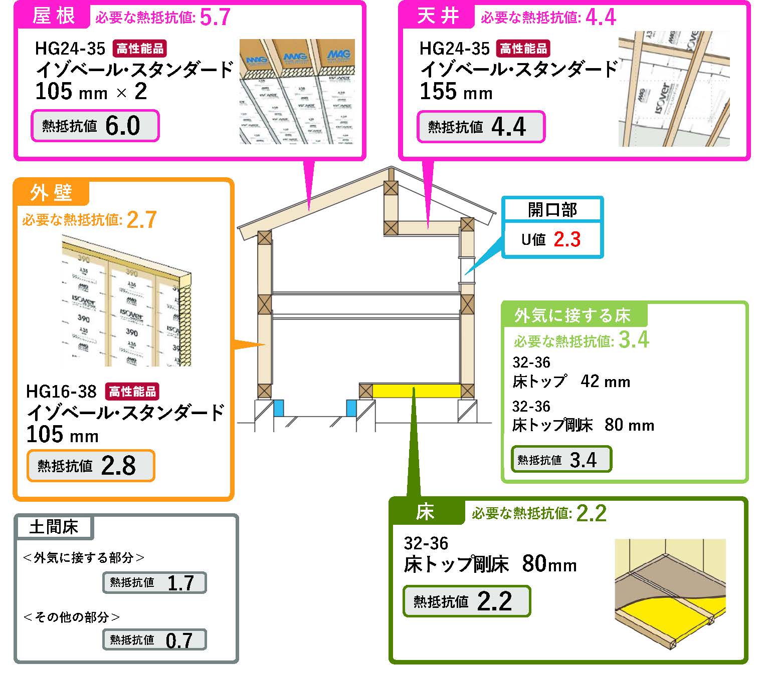 ◆新品◆M10739◆MAG◆マグイゾベール◆グラスウール断熱材◆1ケース 4枚入◆厚さ80mm◆2個セット◆エリア限定◆UB80H4P910 イゾベール・スタンダード | 住宅グラスウール断熱材 | マグ