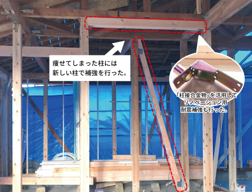 柱の補強