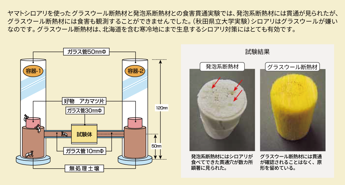 シロアリの食害を受けにくいガラスウール