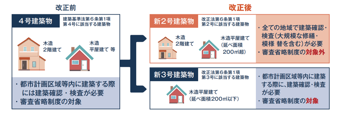 4号特例改正内容