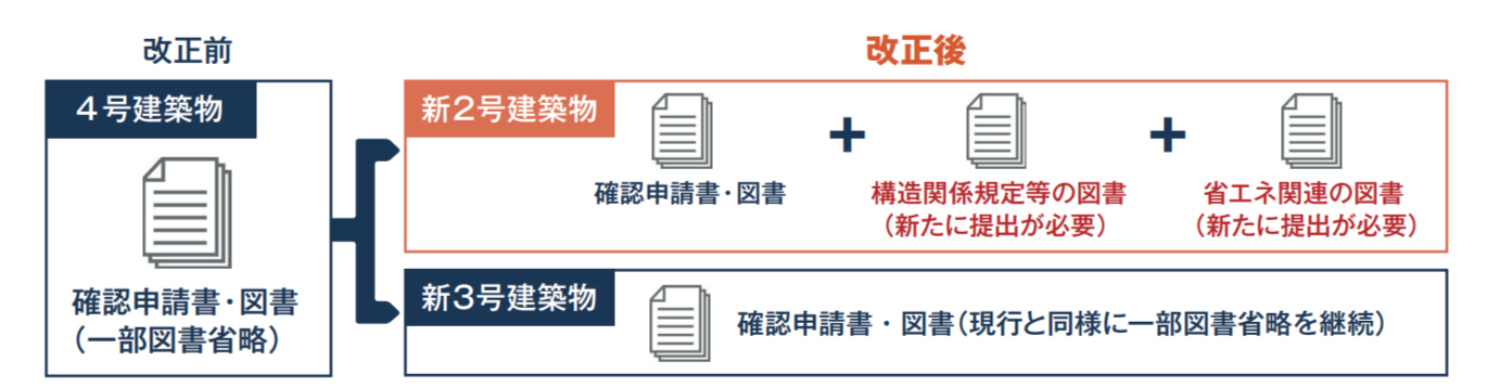 4号特例提出図書