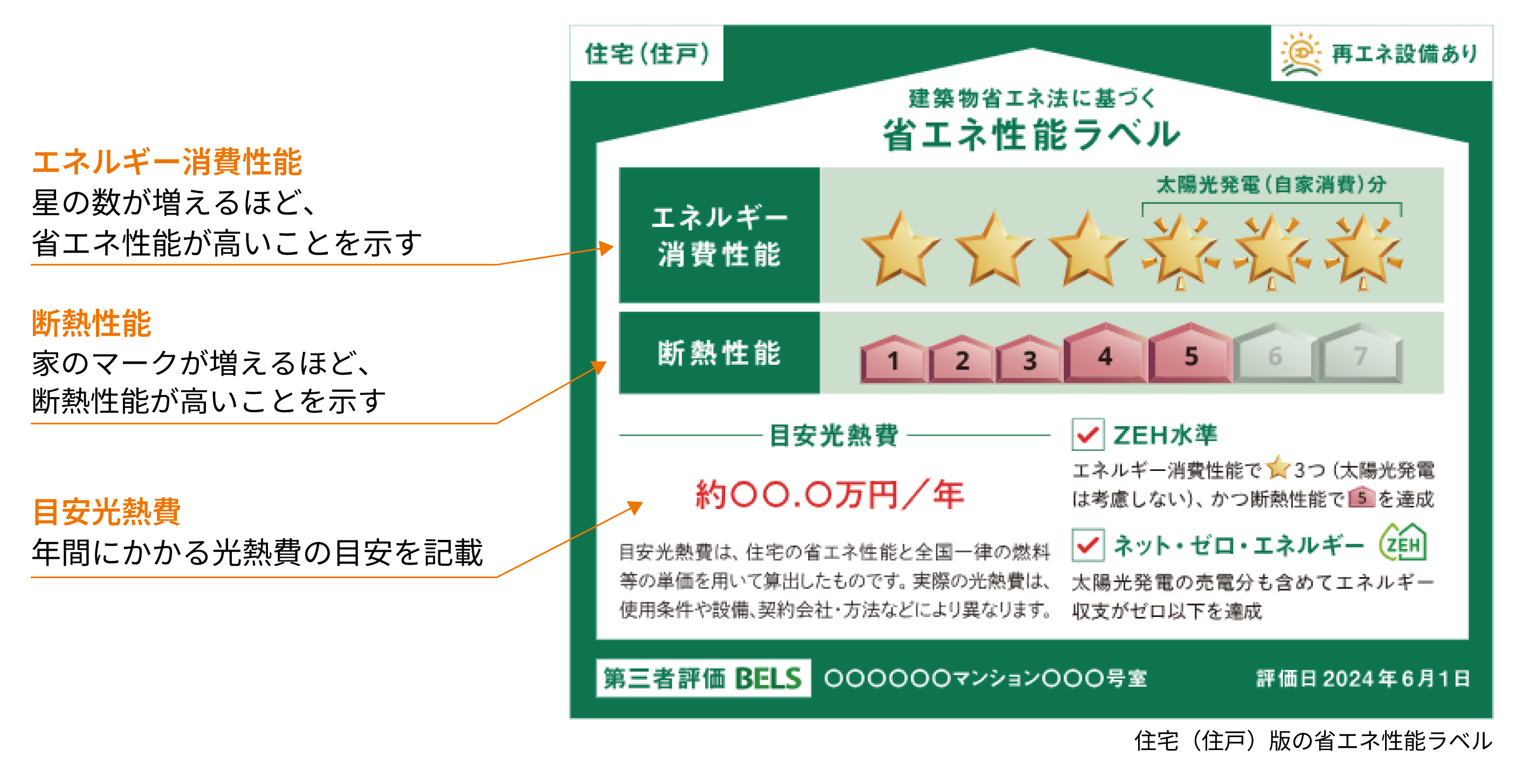 省エネ性能ラベル