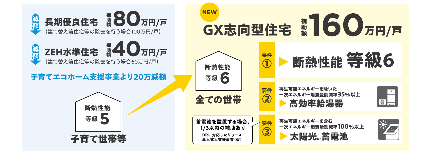 子育てグリーン住宅支援事業 | マグ・イゾベール(株)