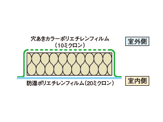 イゾベール・MJ_特長