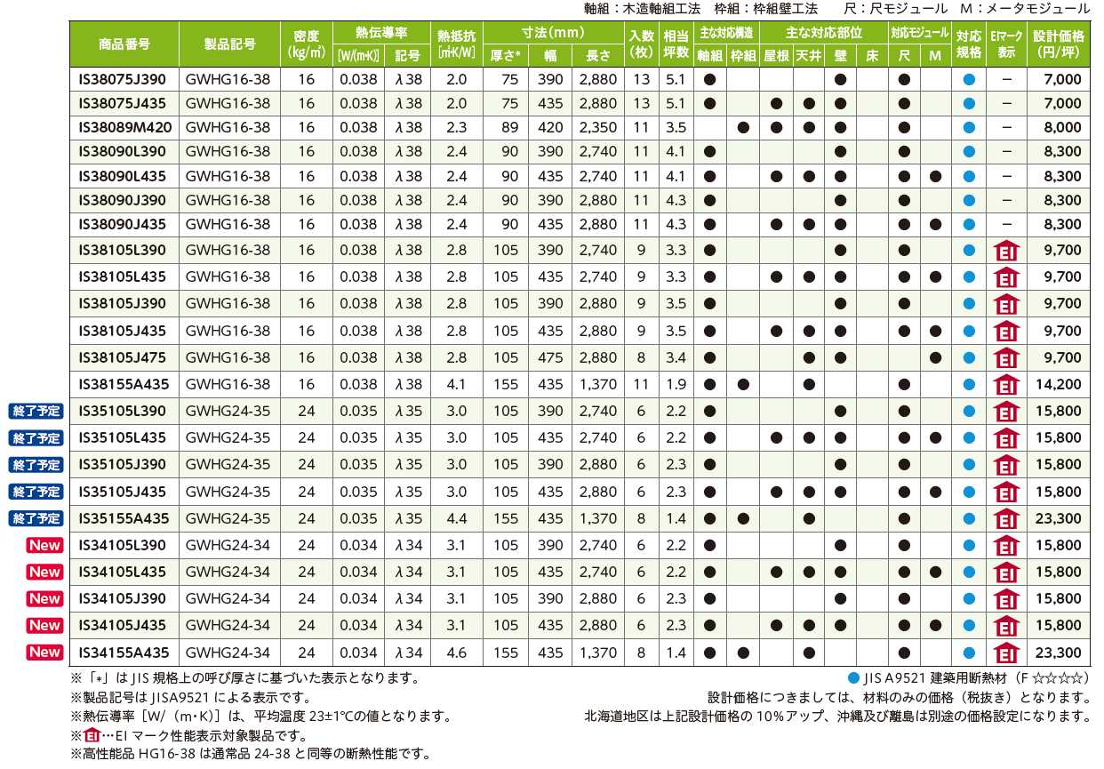 イゾベール・スタンダード | 住宅グラスウール断熱材 | マグ
