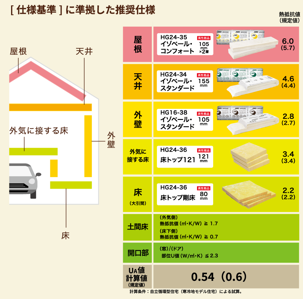 イゾベール・スタンダード | 住宅グラスウール断熱材 | マグ