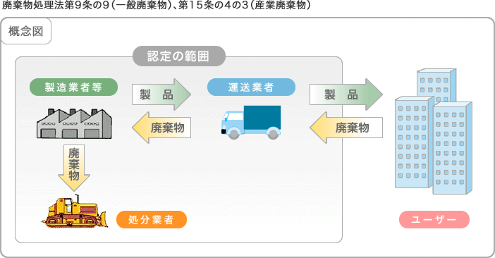 概念図