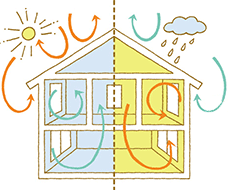 住まいの断熱イメージイラスト