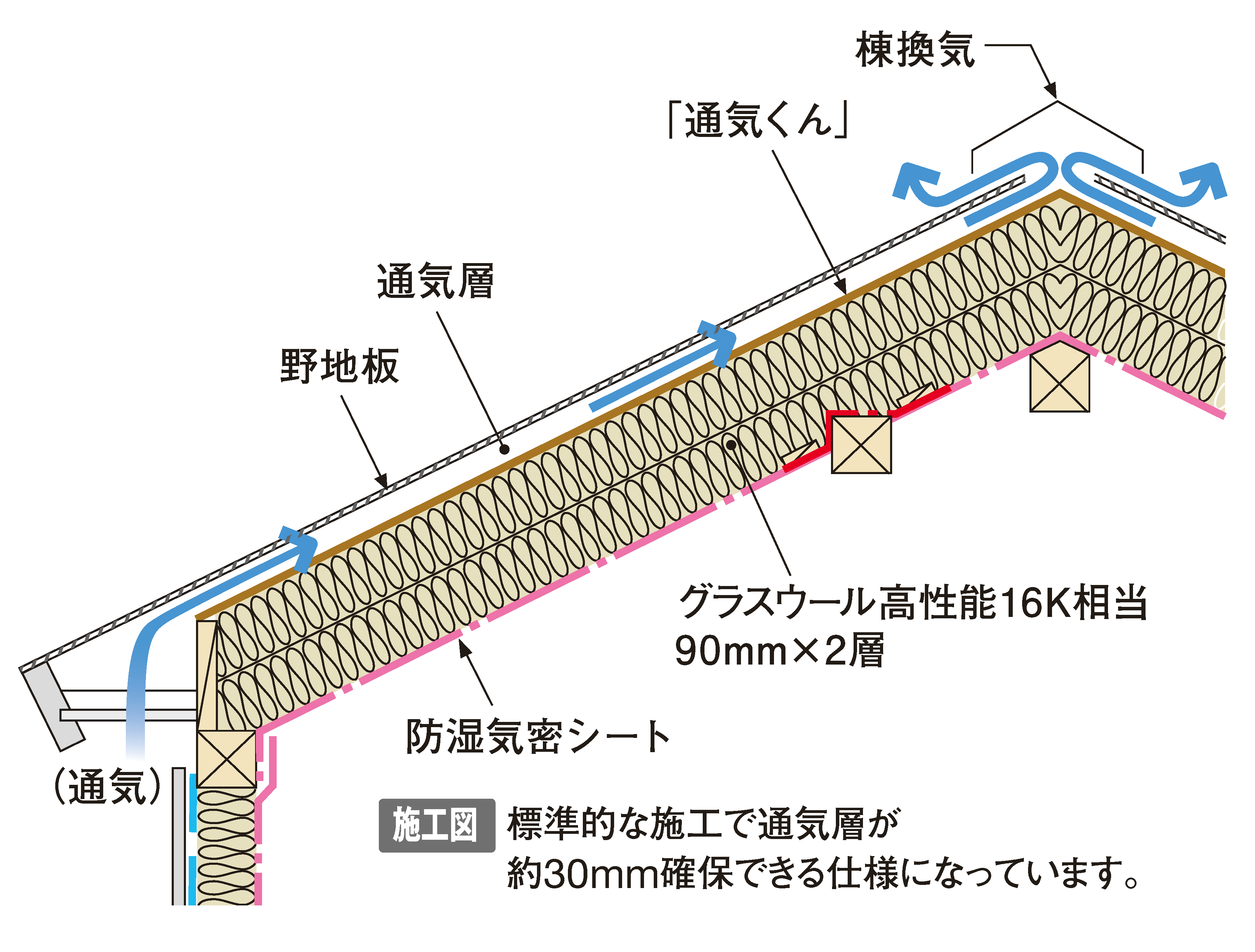通気くん | 住宅その他 | マグ・イゾベール(株)