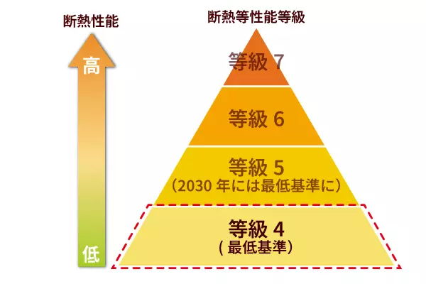 断熱等性能等級4