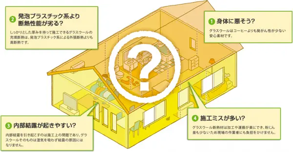 グラスウールによくある４つの誤解