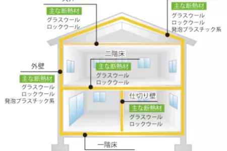 充填断熱工法の仕組み