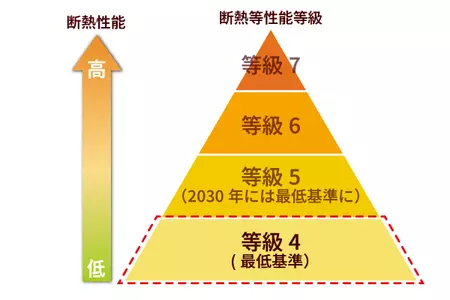 断熱等性能等級4