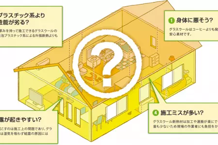 グラスウールによくある４つの誤解