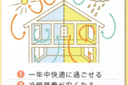 住まいの断熱が大切な５つの理由