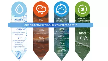 DEHS Environment objectives 2030