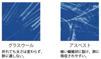 グラスウールとアスベストの繊維比較写真