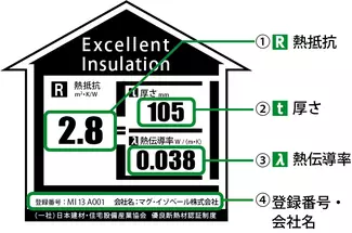 優良断熱材認証制度（EIマーク）