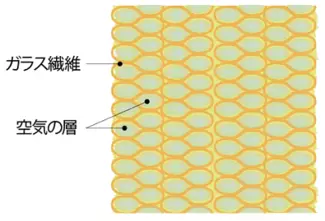 グラスウールの構造（図）