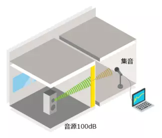 音の実験