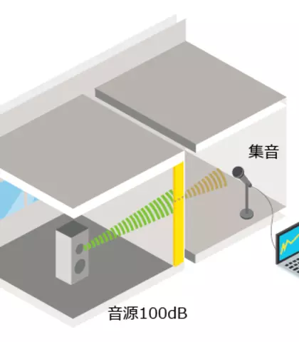 音の実験