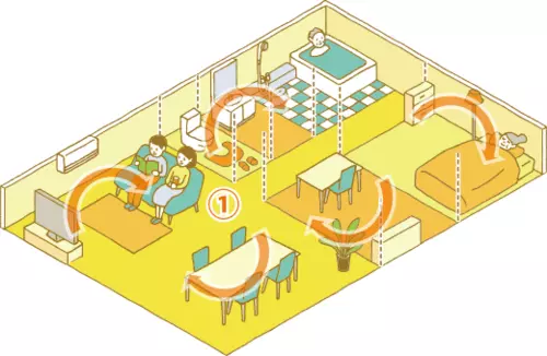住まいの暖かさ、涼しさを逃さない