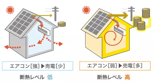 断熱による省エネ効果
