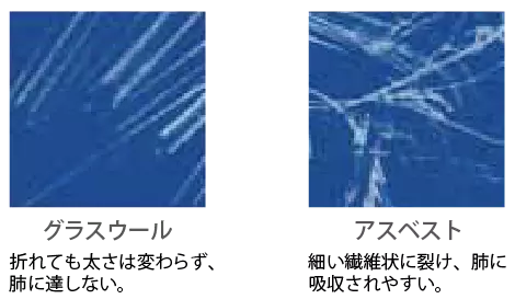 グラスウールとアスベストの繊維比較写真