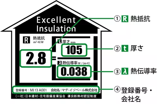 用語集 | マグ・イゾベール(株)