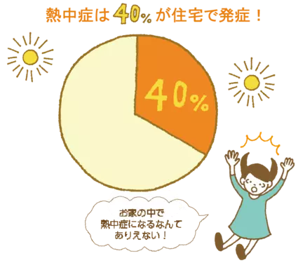 グラスウールなら家の中の熱中症のリスクを低減