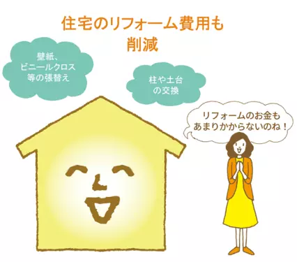 グラスウールならリフォーム費用削減