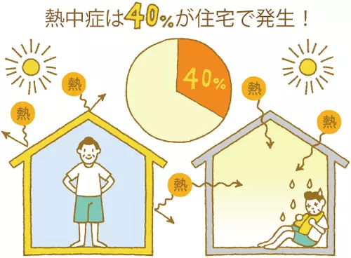 熱中症の危険がない住まい