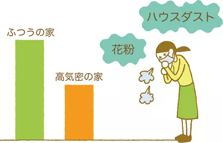 ハウスダストを軽減する