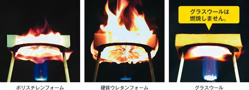 不燃性燃焼試験