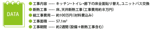 断熱リフォーム事例５　工事データ