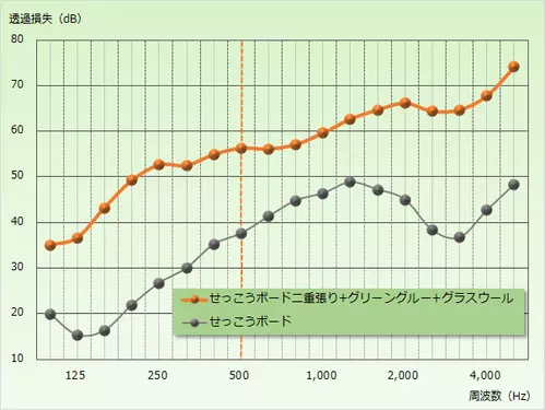 【防音効果比較】音響測定結果④